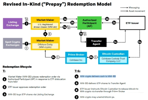 贝莱德修改现货比特币ETF会改变华尔街的游戏规则吗-第1张图片-芝麻交易所下载